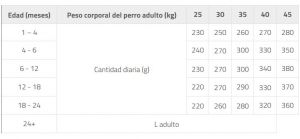 Porcion brit premium junior large